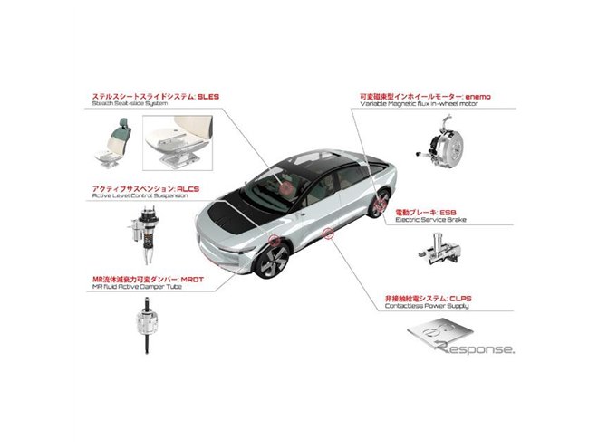 THKが4シータークロスオーバーEV『LSR-05』を出展予定…ジャパン