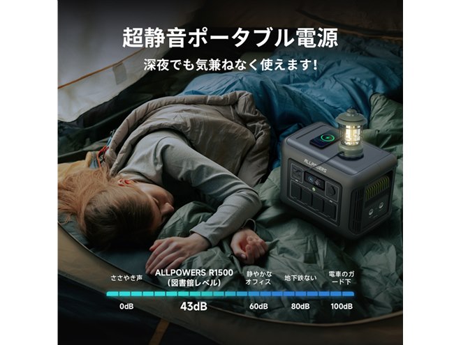 ALLPOWERS、ACケーブルのみ約1時間で満充電できる1152Whポータブル電源
