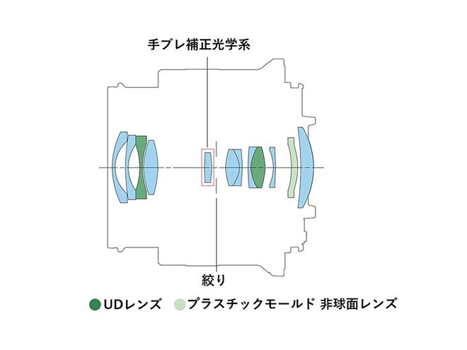 キヤノン、RF-Sレンズ初の超広角ズーム「RF-S10-18mm F4.5-6.3