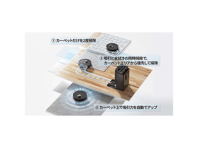 Roborock、4way全自動ドックQを搭載したロボット掃除機