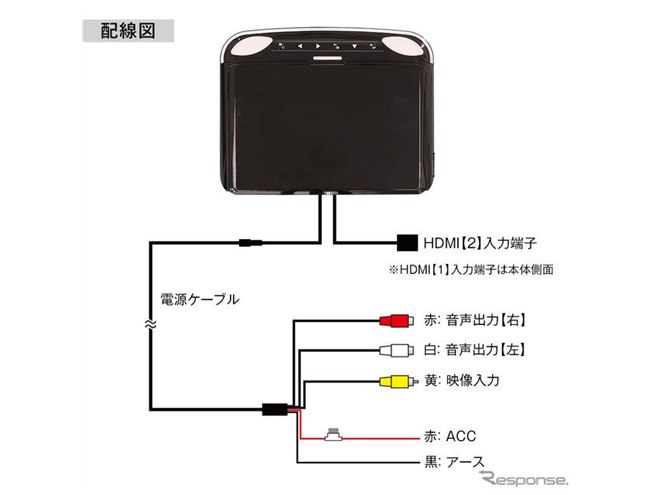 リアモニター2台セットHDMI mtk213a.jpg