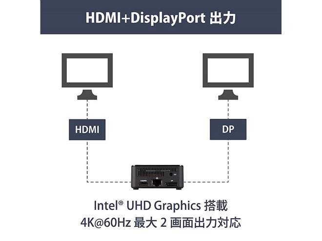 ECS、「Celeron N4500」を搭載した74mm四方の省電力ミニPC「LIVA Q3D