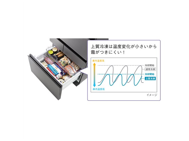 東芝、冷凍室の「おいしさ持続 上質冷凍」機能を下段にも搭載した6ドア冷蔵庫3機種 - 価格.com