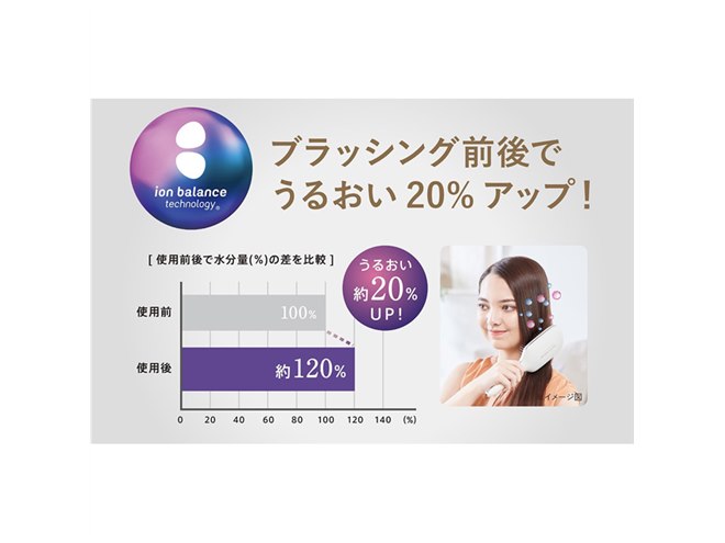 ヘアアイロン RESET BRUSH ion balance technology Koizumi Ion Balance Reset Brush | Japan Trend Shop