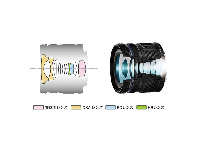OMデジタル、超広角ズーム「M.ZUIKO DIGITAL ED 9-18mm F4.0-5.6 OMデジタル、超広角ズーム「M.ZUIKO DIGITAL ED 9-18mm F4.0-5.6