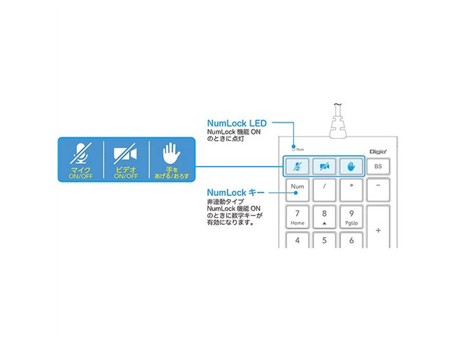 ナカバヤシ、Zoomでよく使う機能を割り当てたテンキー「TNK