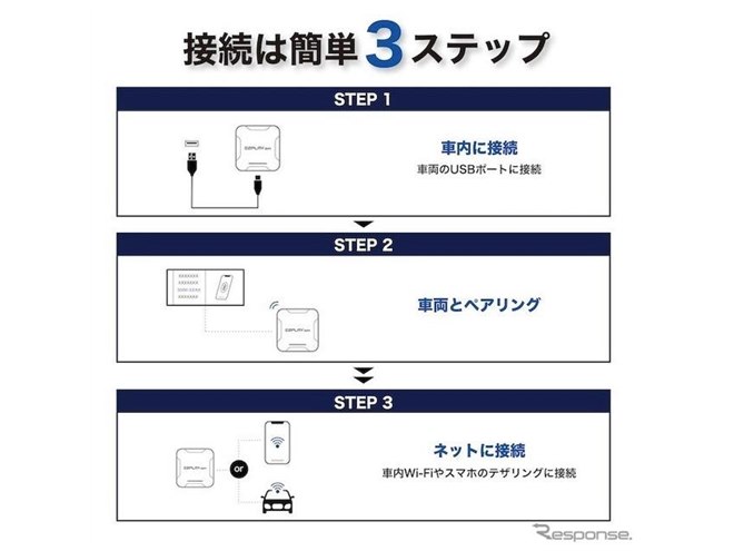 アルトポルテがBMW車向けAndoroidインターフェース『E2PLAY Air