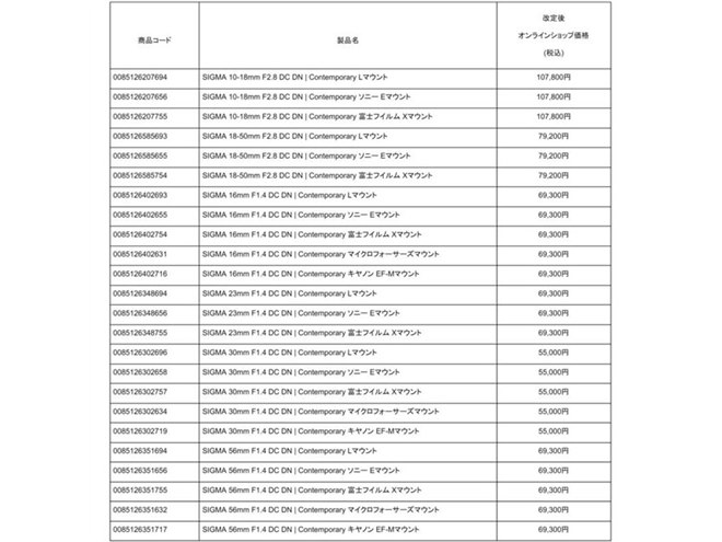 シグマ、「DC DNレンズ」6製品の出荷価格を5月29日より改定 - 価格.com