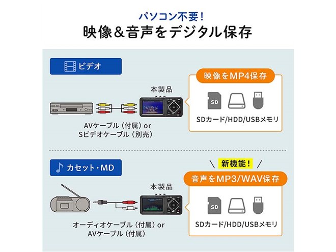 サンワ、液晶画面を搭載したビデオキャプチャー「400-MEDI045 サンワ、液晶画面を搭載したビデオキャプチャー「400-MEDI045