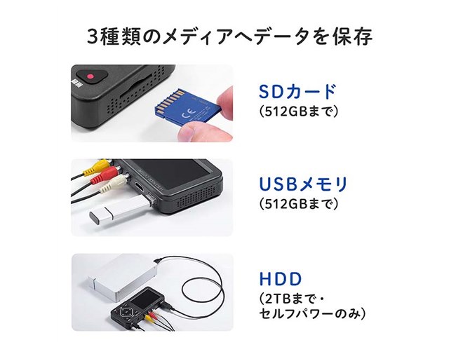 サンワ、液晶画面を搭載したビデオキャプチャー「400-MEDI045 サンワ、液晶画面を搭載したビデオキャプチャー「400-MEDI045