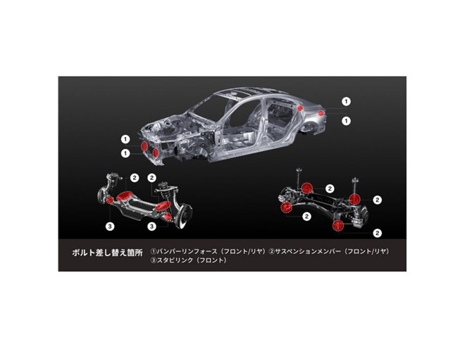 KINTO FACTORY」から「レクサスIS」の操舵質感を高めるアイテム登場
