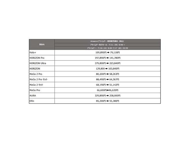 XGIMI、最大35％引きになるAmazon「プライムデー」対象プロジェクター