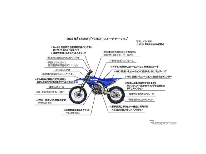 モトクロス競技用「ヤマハ YZシリーズ」25年モデル7機種を発売、「YZ450F」「YZ250F」は前後サス仕様変更など戦闘力アップ - 価格.com