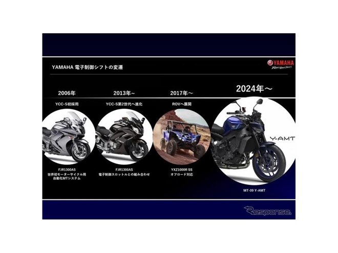 AT限定免許でもスポーツバイクを楽しめる! クラッチ操作不要の AT限定免許でもスポーツバイクを楽しめる! クラッチ操作不要の