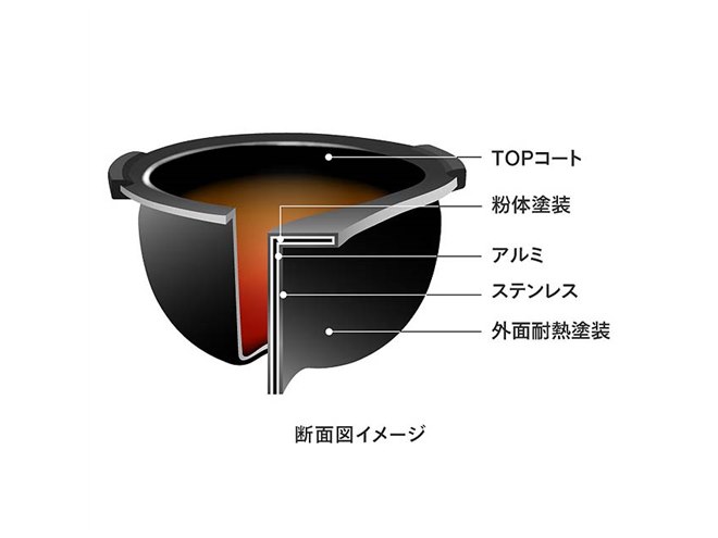 �͂₭�Ă�������3��IH���ъ� RM-D793W