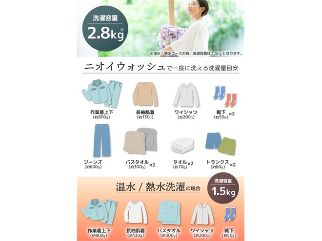 サンコー、最大80度の熱水で洗えるタテ型温水/熱水洗濯機 サンコー、最大80度の熱水で洗えるタテ型温水/熱水洗濯機