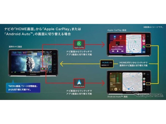 最上位シリーズがApple CarPlay/Android Auto対応、ケンウッド 最上位シリーズがApple CarPlay/Android Auto対応、ケンウッド