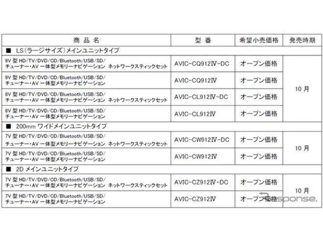パイオニア、カロッツェリア「サイバーナビ」2024年モデルの8
