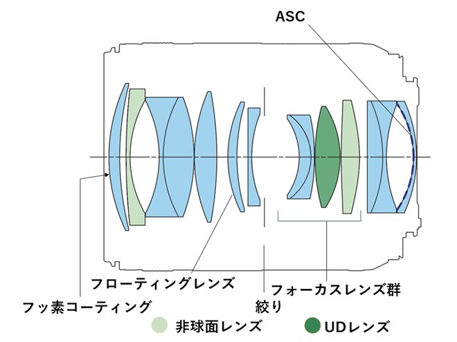キヤノン、開放F値1.4の単焦点Lレンズ「RF24mm F1.4 L VCM キヤノン、開放F値1.4の単焦点Lレンズ「RF24mm F1.4 L VCM