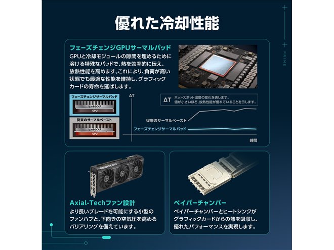 グラフィックボード・グラボ・ビデオカード ASUS PRIME GeForce RTX 5080 OC Edition ASUS Prime GeForce RTX™ 5080 OC Edition 16GB GDDR7