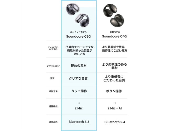 soundcore C30i イヤーカーフ型ワイヤレスイヤフォン Soundcore C30i | オープンイヤーイヤホンの製品情報 | Anker