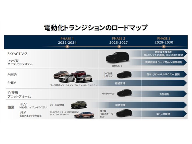 マツダが電動化時代に向けての「ライトアセット戦略」を発表 2027年に