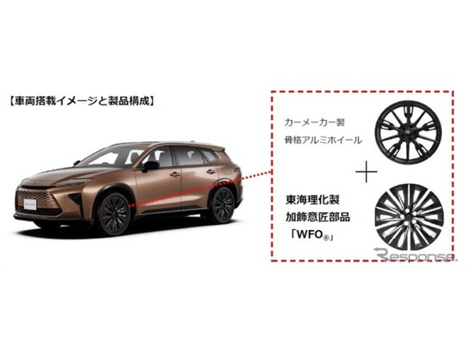 トヨタ『クラウンエステート』新型、東海理化の「ホイールフル