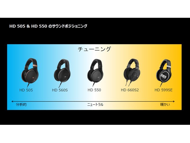 ゼンハイザー、「HD 620」と同じ振動板を採用したヘッドホン「HD 550