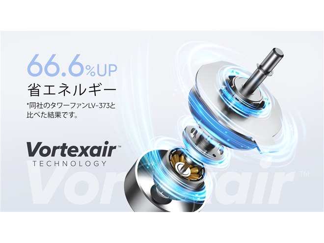 Levoit、DCモーター搭載で静音＆省エネを実現した「Classic 36インチ