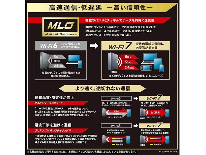ハイエンドモデル WiFiルーター WRC-BE94XSD-B 10G光回線対応 Wi-Fi 7 5765+2882+688Mbps Wi-Fi 10ギガビットルーター - WRC