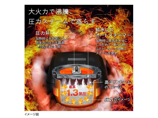 【即納！最大半額！】 日立、玄米も極上コースに対応した「八代目儀兵衛」監修の炊飯器 炊飯器・餅つき機