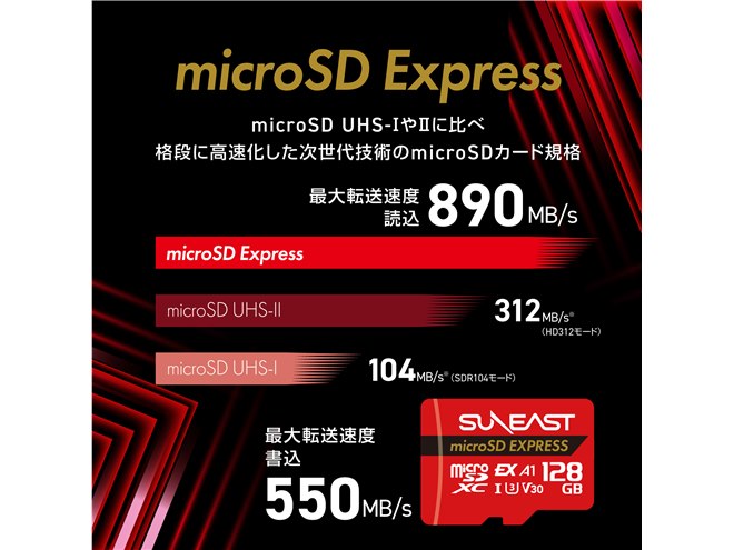 SUNEAST、Nintendo Switch 2動作確認済みmicroSD Expressカード