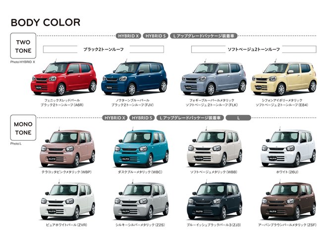 スズキが「アルト」を一部仕様変更 空力性能強化でクラストップの低