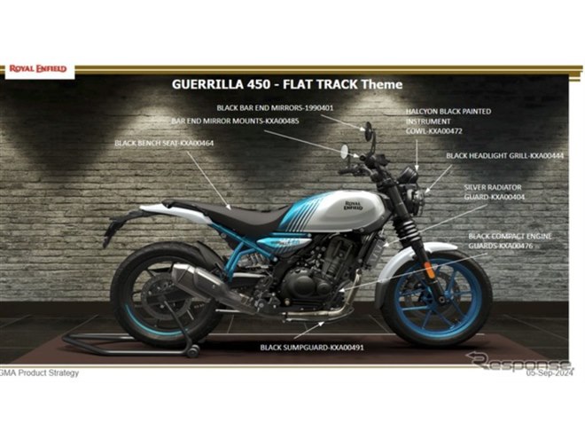 ロイヤルエンフィールド、フラットトラック専用バイク「FT450