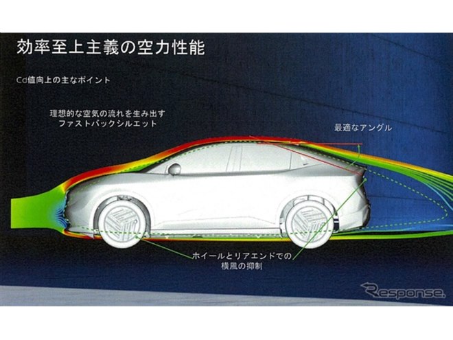 日産 リーフ 新型の空力戦略、「効率至上主義」の全貌 - 価格.com
