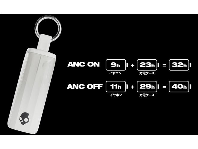 イヤホン Skullcandy METHOD 360 ANC Method 360 ANC