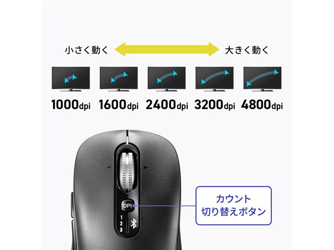 サンワサプライ、高速スクロールや横スクロールに対応した静音