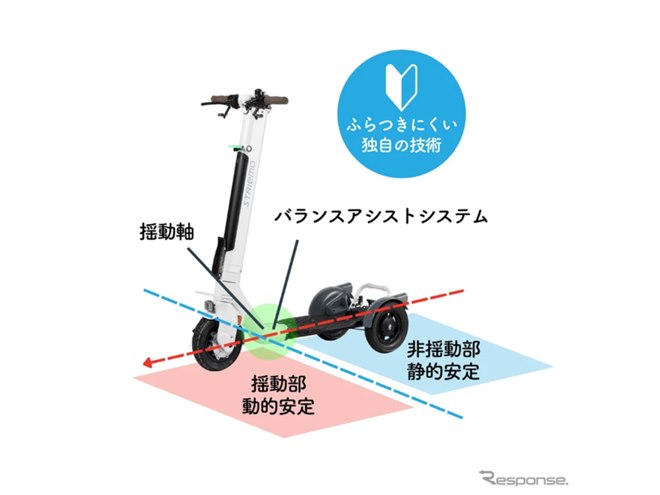 立ち乗り三輪電動モビリティ「ストリーモ」のバランス性能が