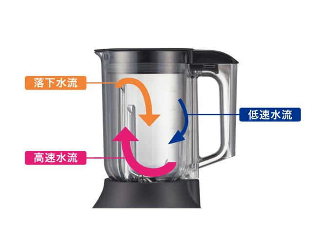 冷凍M100匹 タイガー、氷も冷凍食材も強力粉砕するミキサー「TIGER EDGE」に