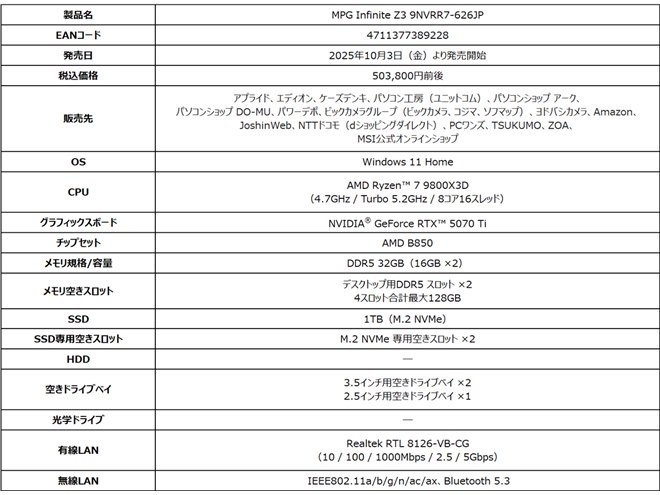 ワミレスまとめ 2102_MSI_3090_graph05.png