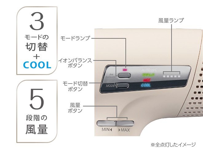 コイズミ、速乾性とイオンバランスにすぐれた「ハイスピードイオン