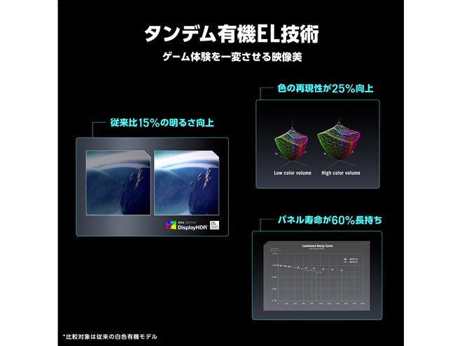 ASUS、540Hz対応のタンデムOLEDを搭載した26.5型QHDゲーミングモニター