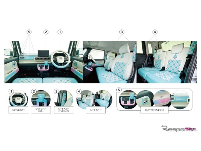 ダイハツ『ムーヴキャンバス』、初音ミクとコラボ…用品パッケージ