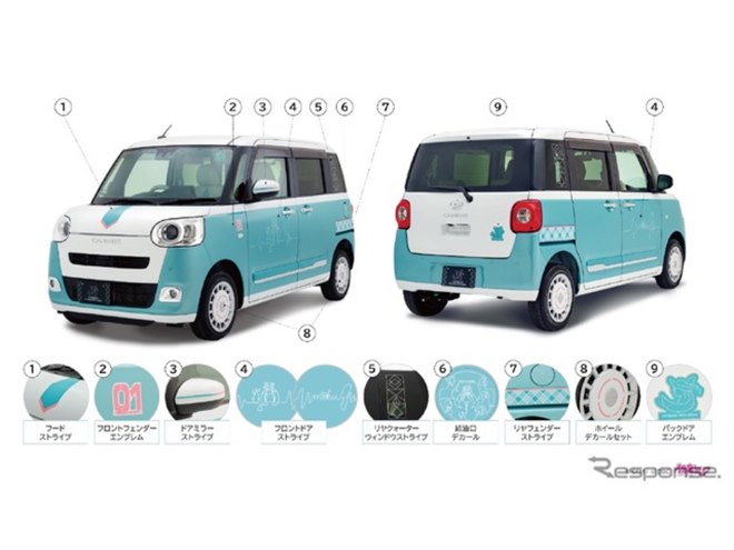 コラボ文化の頂点」ダイハツ『ムーヴキャンバス』×初音ミク、特別