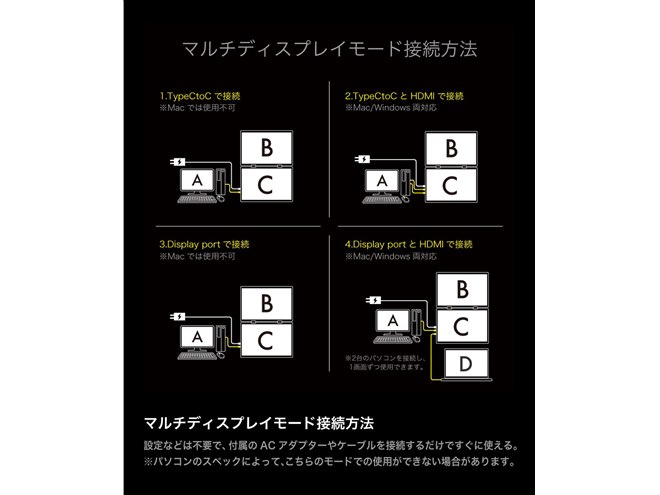 サンコー、2560×1440ドットの23.8型×2画面を採用したデュアルモニター