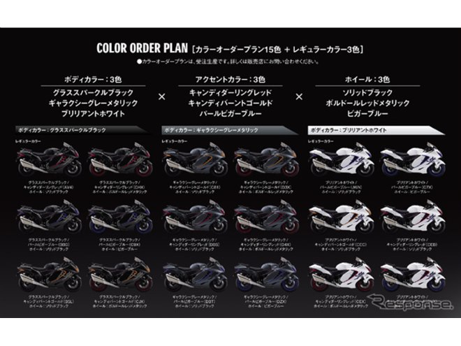 スズキ『ハヤブサ』がマイナーチェンジ！ 特別色「パールビガーブルー