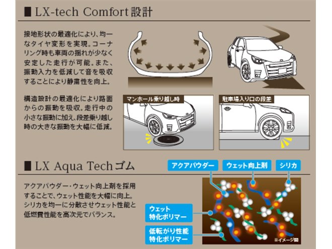 ブリヂストンが「アレンザLX200」を発表 プレミアムSUV向けの新タイヤ