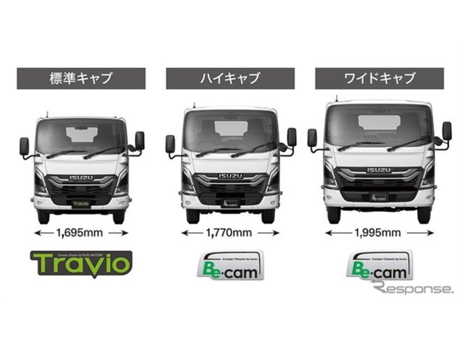 いすゞがキャンピングカー専用シャシーにワイドキャブロング追加 いすゞがキャンピングカー専用シャシーにワイドキャブロング追加