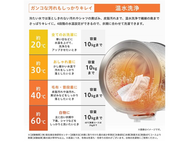 ハイセンス、ヒーター式を採用した洗濯10kg/乾燥6kgのドラム式洗濯乾燥