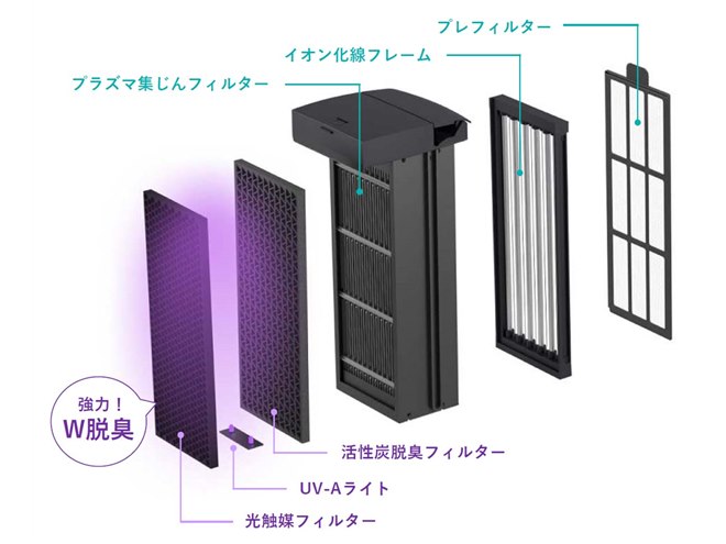 duux、静電気による強力な集じん・脱臭機能搭載の空気清浄機「Glide